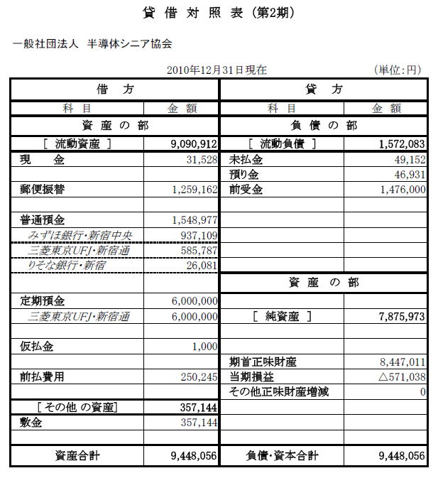 貸借対照表（第２期）