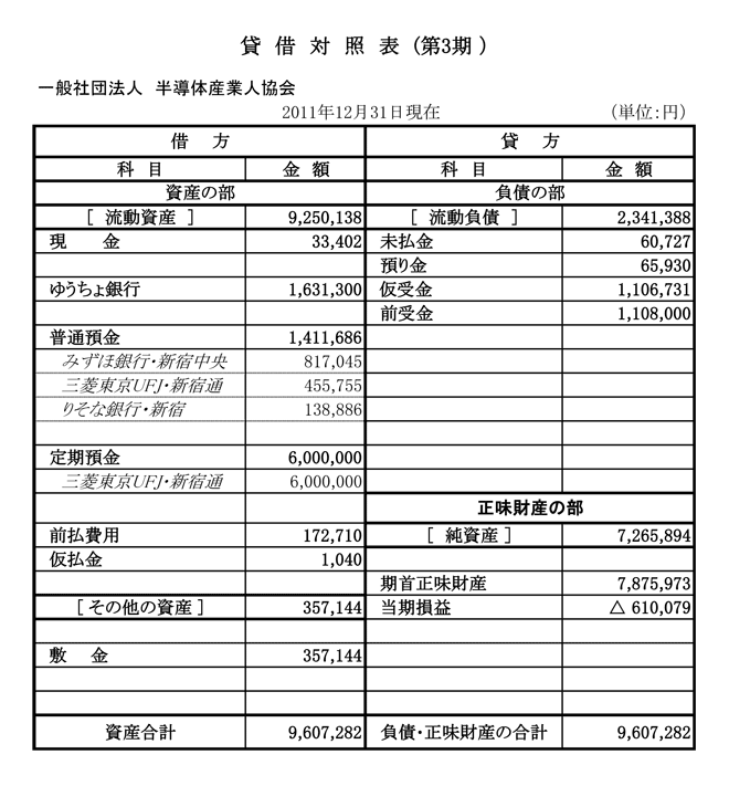 貸借対照表（第３期）