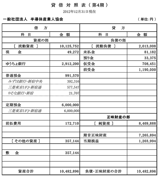 貸借対照表（第４期）