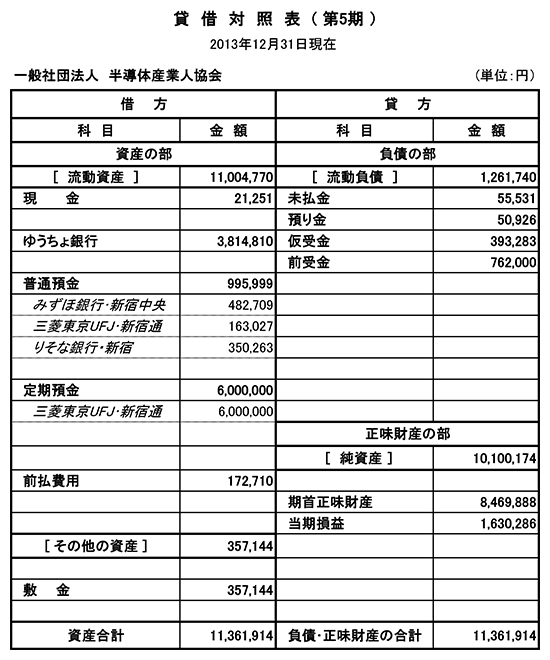 貸借対照表（第５期）