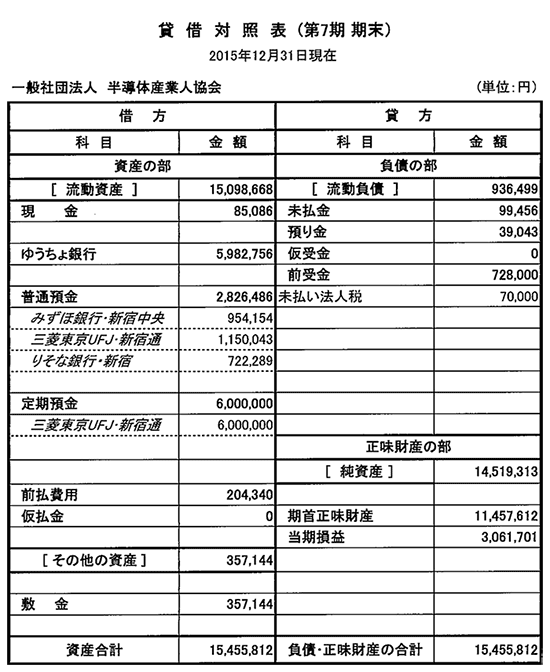 貸借対照表（第７期）