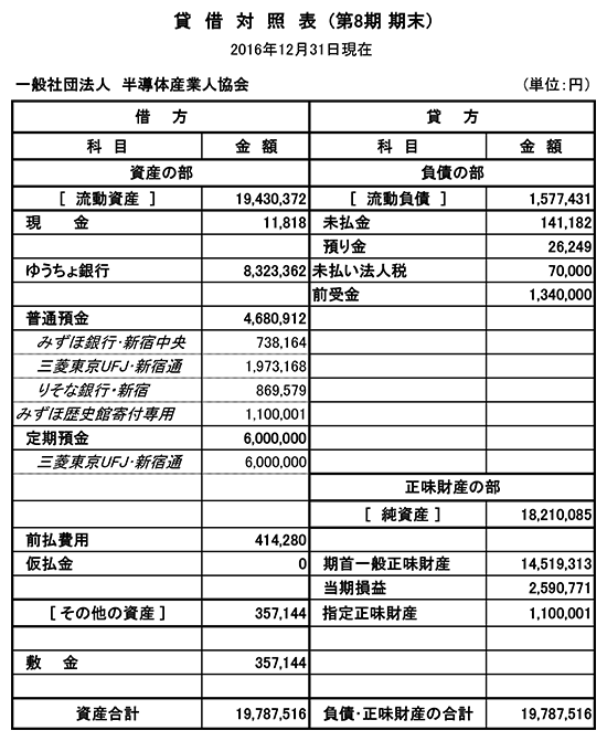 貸借対照表（第８期）