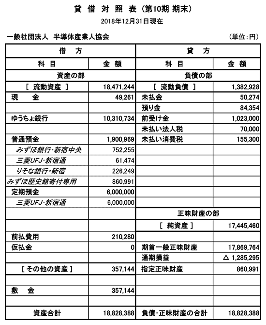 貸借対照表（第10期）