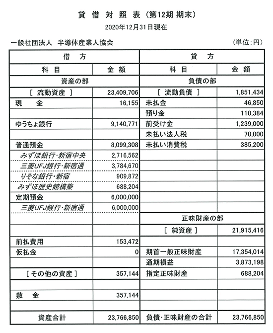 貸借対照表（第12期）