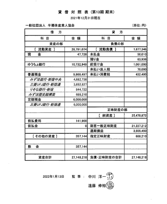 貸借対照表（第13期）