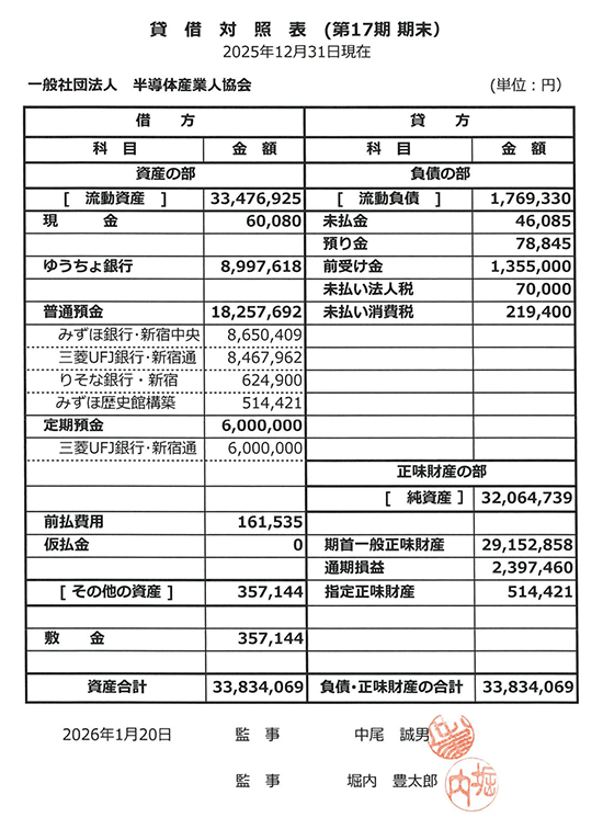 貸借対照表（第17期）