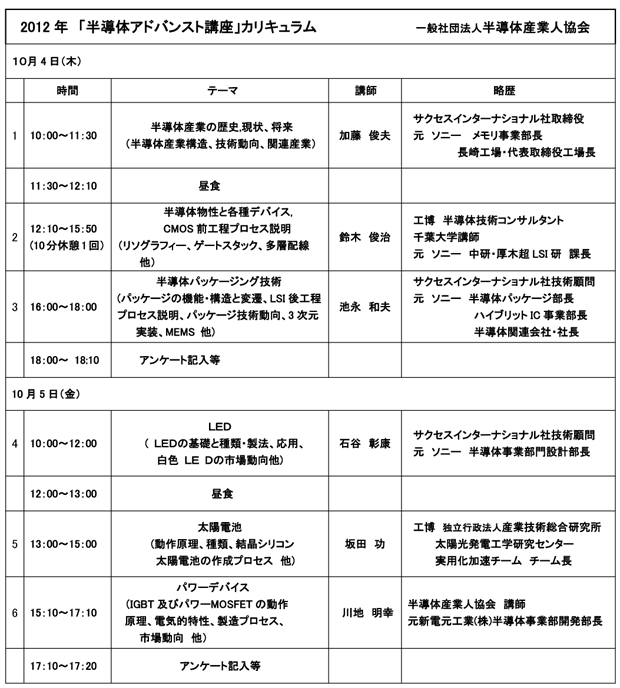 半導体アドバンスト講座カリキュラム